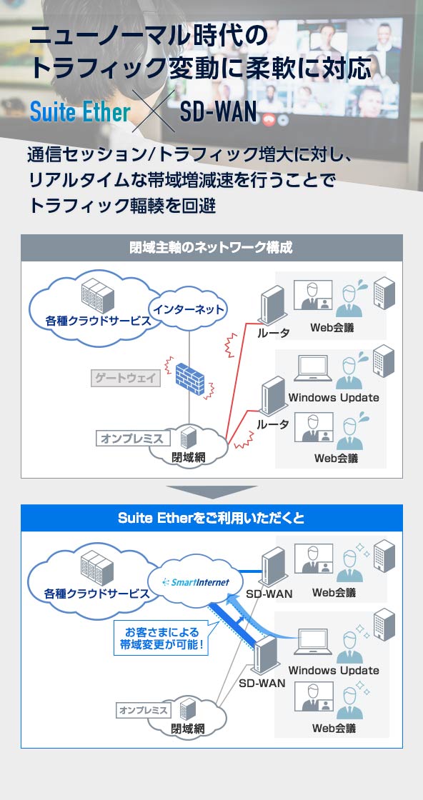 ニューノーマル 時代のトラフィック変動に柔軟に対応